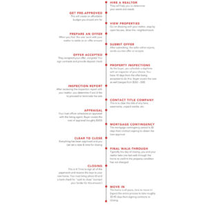 real-estate-closing-timeline